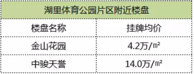 湖边水库东片区旧村改造启动！大批“拆千万”要诞生！——九房网
