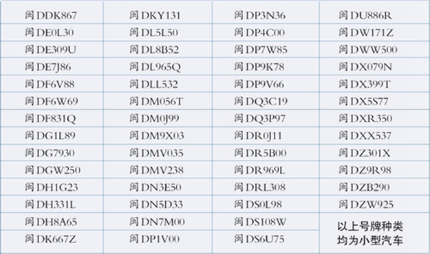 新规已实施 厦门110辆黄标车违反禁行规定上路被罚（附名单）——九房网