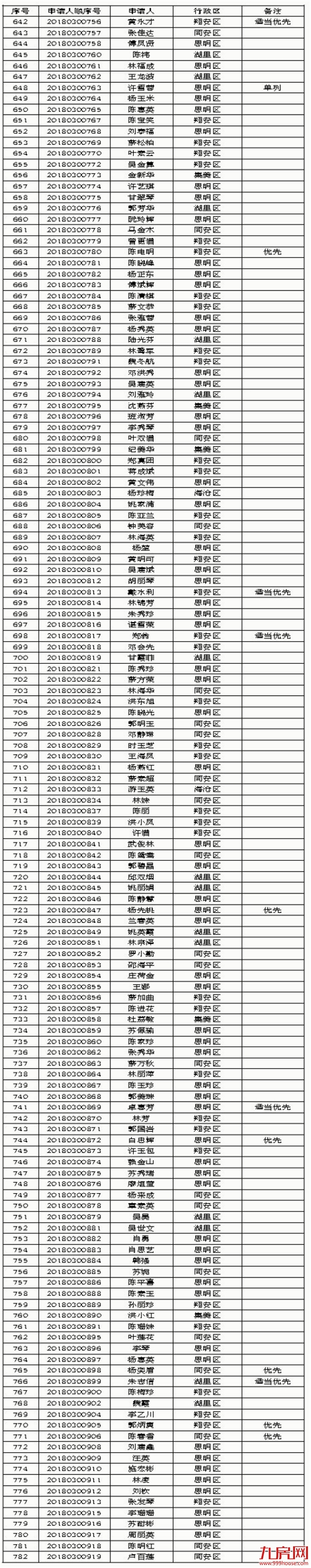 厦门房产,厦门房地产,厦门新房,九房网,厦门房产