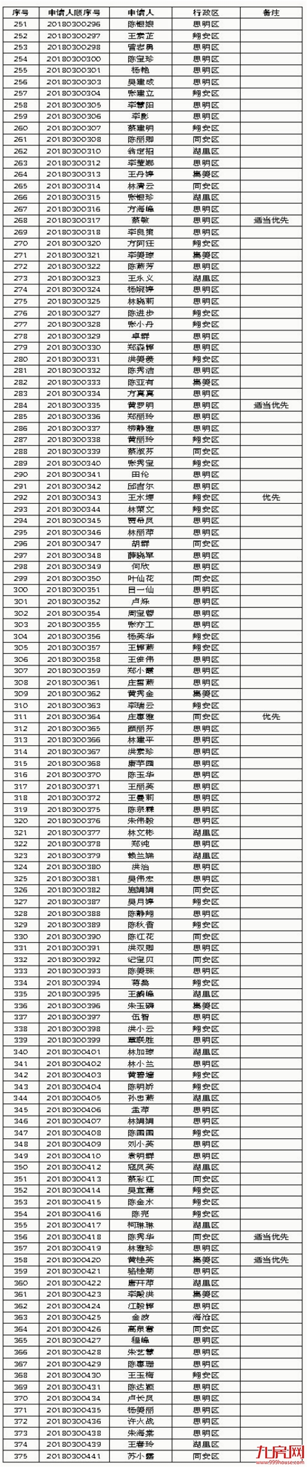 厦门房产,厦门房地产,厦门新房,九房网,厦门房产