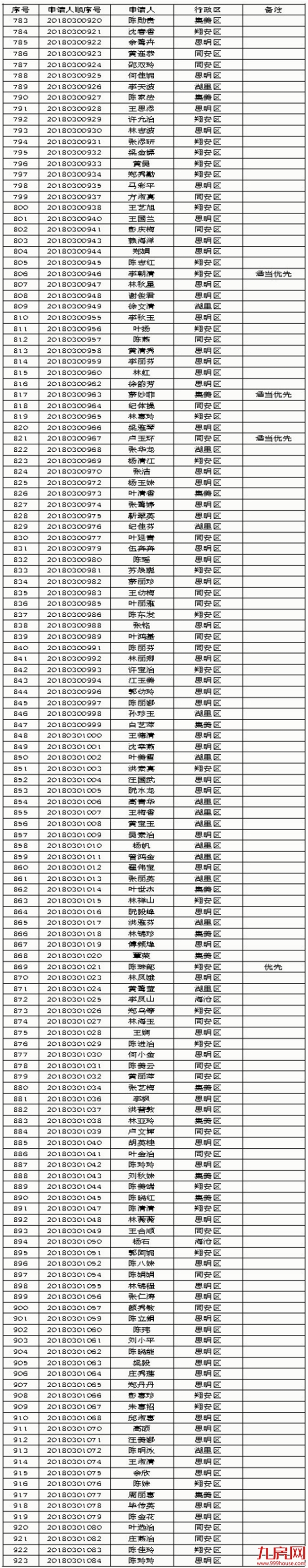 厦门房产,厦门房地产,厦门新房,九房网,厦门房产