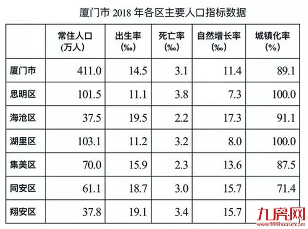 厦门赚大了！从内到外人气爆涨，春节7天怒赚33亿——九房网
