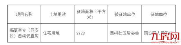厦门房产,厦门房地产,厦门新房,九房网,厦门房产