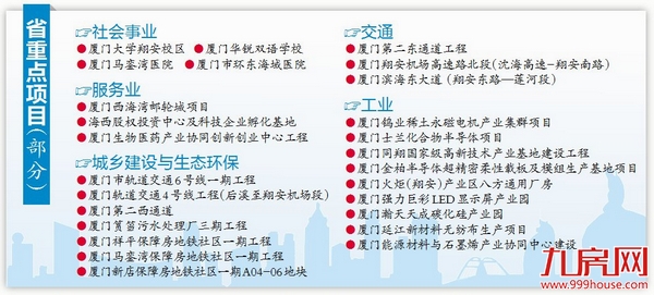 厦门房产,厦门房地产,厦门新房,九房网,厦门房产