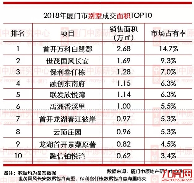 速度180迈！去年抢手的销冠盘即将推新！仅49套，手慢无！——九房网