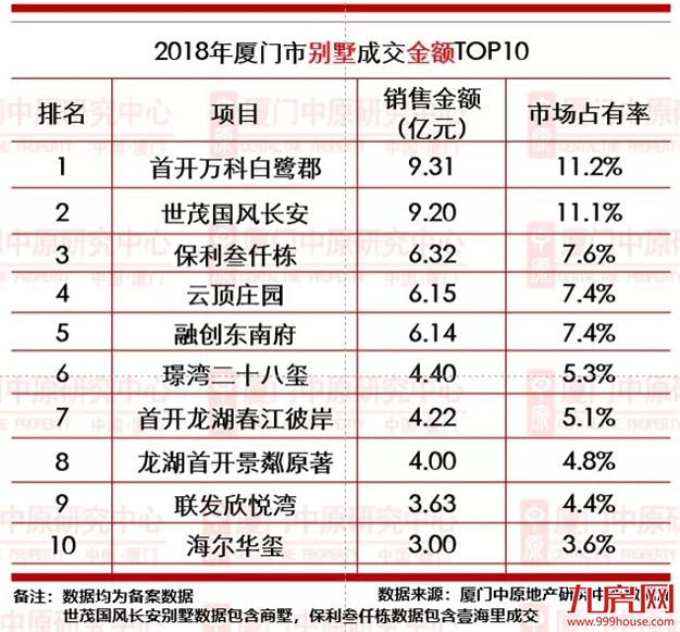 速度180迈！去年抢手的销冠盘即将推新！仅49套，手慢无！——九房网