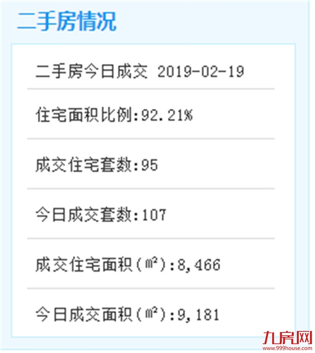 2月18日厦门二手住宅成交107套——九房网
