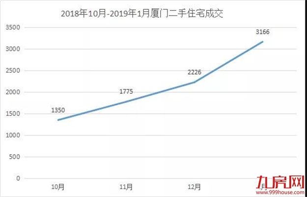 厦门房产,厦门房地产,厦门新房,九房网,厦门房产 厦门房产,厦门房地产,厦门新房,九房网,厦门房产