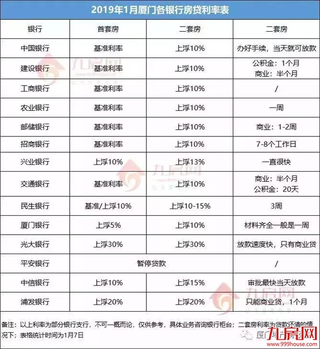厦门房产,厦门房地产,厦门新房,九房网,厦门房产 厦门房产,厦门房地产,厦门新房,九房网,厦门房产