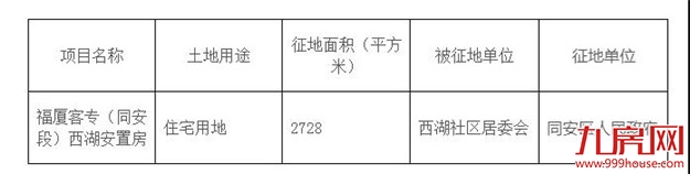 征地约1100万㎡！涉及19个村！厦门岛外新一波拆迁规划出炉！——九房网
