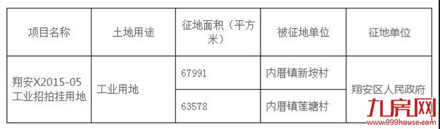 征地约1100万㎡！涉及19个村！厦门岛外新一波拆迁规划出炉！——九房网