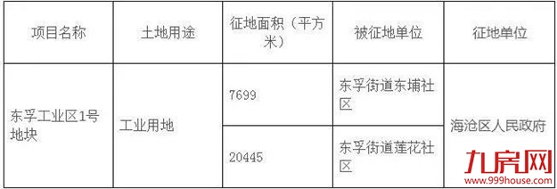 征地约1100万㎡！涉及19个村！厦门岛外新一波拆迁规划出炉！——九房网