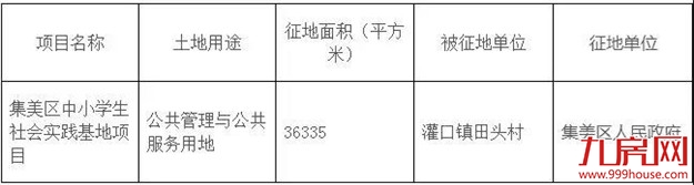 征地约1100万㎡！涉及19个村！厦门岛外新一波拆迁规划出炉！——九房网