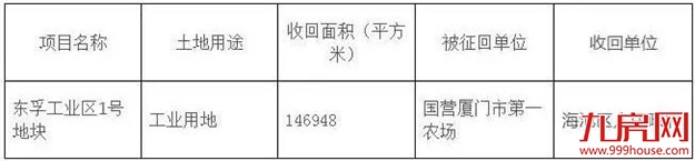 征地约1100万㎡！涉及19个村！厦门岛外新一波拆迁规划出炉！——九房网
