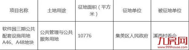 征地约1100万㎡！涉及19个村！厦门岛外新一波拆迁规划出炉！——九房网