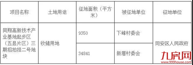 征地约1100万㎡！涉及19个村！厦门岛外新一波拆迁规划出炉！——九房网