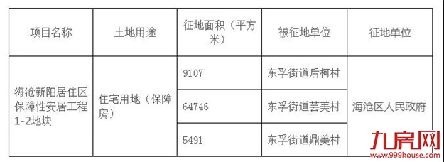 征地约1100万㎡！涉及19个村！厦门岛外新一波拆迁规划出炉！——九房网