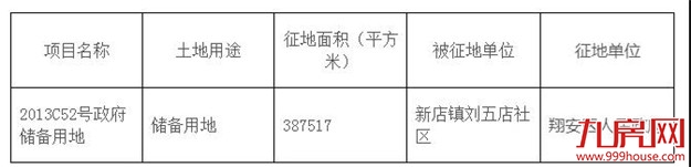 征地约1100万㎡！涉及19个村！厦门岛外新一波拆迁规划出炉！——九房网