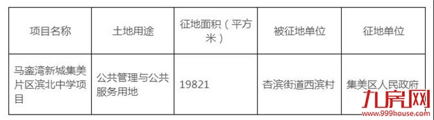 征地约1100万㎡！涉及19个村！厦门岛外新一波拆迁规划出炉！——九房网