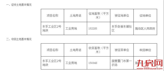 征地约1100万㎡！涉及19个村！厦门岛外新一波拆迁规划出炉！——九房网