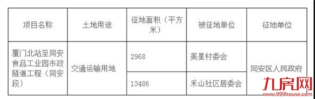 征地约1100万㎡！涉及19个村！厦门岛外新一波拆迁规划出炉！——九房网
