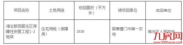 征地约1100万㎡！涉及19个村！厦门岛外新一波拆迁规划出炉！——九房网