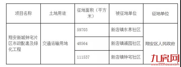 征地约1100万㎡！涉及19个村！厦门岛外新一波拆迁规划出炉！——九房网
