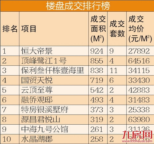 厦门房产,厦门房地产,厦门新房,九房网,厦门房产