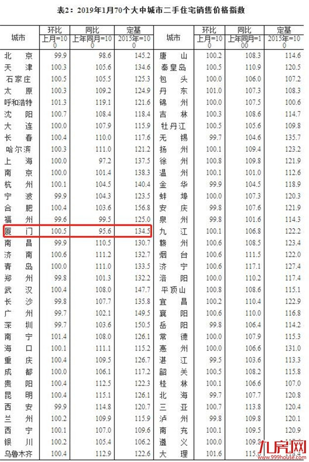 厦门房产,厦门房地产,厦门新房,九房网,厦门房产