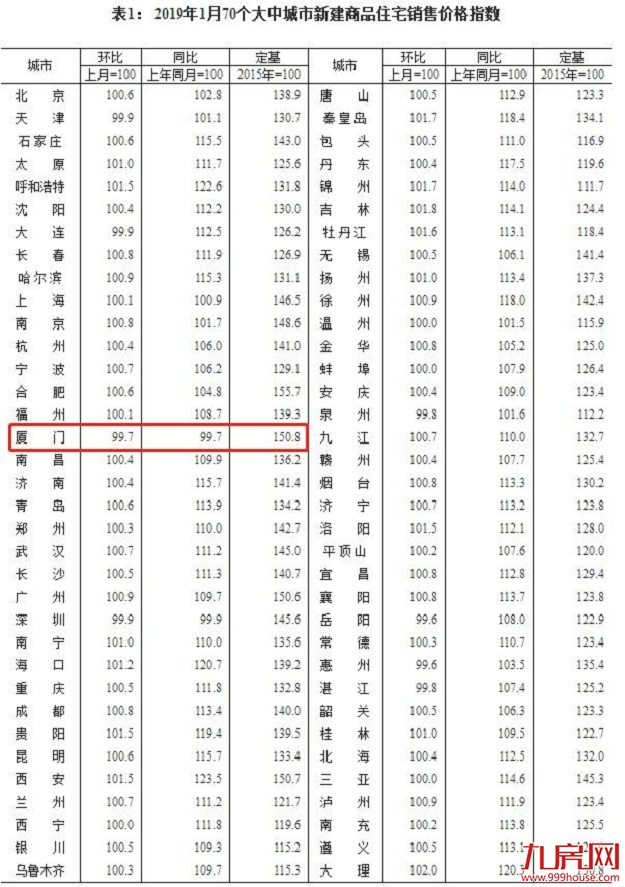 厦门房产,厦门房地产,厦门新房,九房网,厦门房产