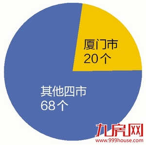 总投资约8300亿元!闽西南协同发展区今年建设143个大项目——九房网 总投资约8300亿元!闽西南协同发展区今年建设143个大项目——九房网