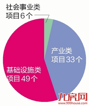 总投资约8300亿元!闽西南协同发展区今年建设143个大项目——九房网 总投资约8300亿元!闽西南协同发展区今年建设143个大项目——九房网