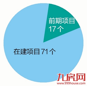 总投资约8300亿元!闽西南协同发展区今年建设143个大项目——九房网 总投资约8300亿元!闽西南协同发展区今年建设143个大项目——九房网