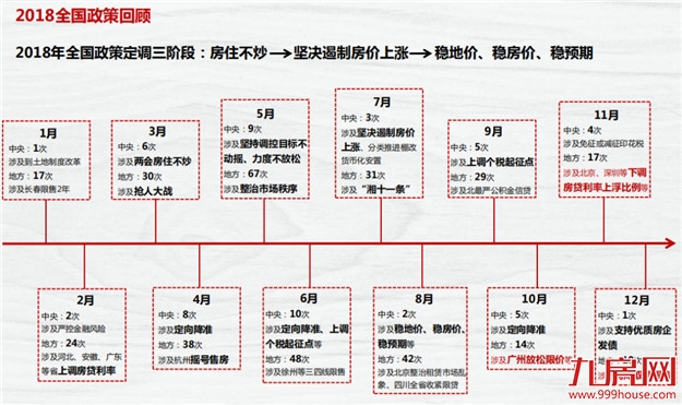 2019新机遇，聚焦新形势下的投资选择！——九房网