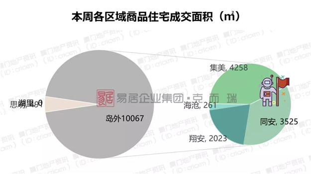 厦门房产,厦门房地产,厦门新房,九房网,厦门房产