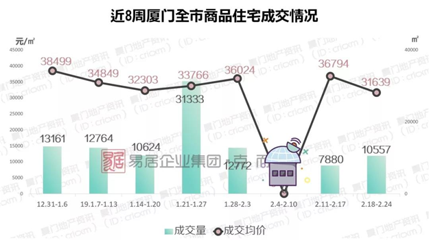 厦门房产,厦门房地产,厦门新房,九房网,厦门房产