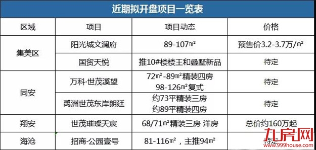 一周劲销1.2亿！成交环比上涨237%！厦门楼市小阳春来了？——九房网