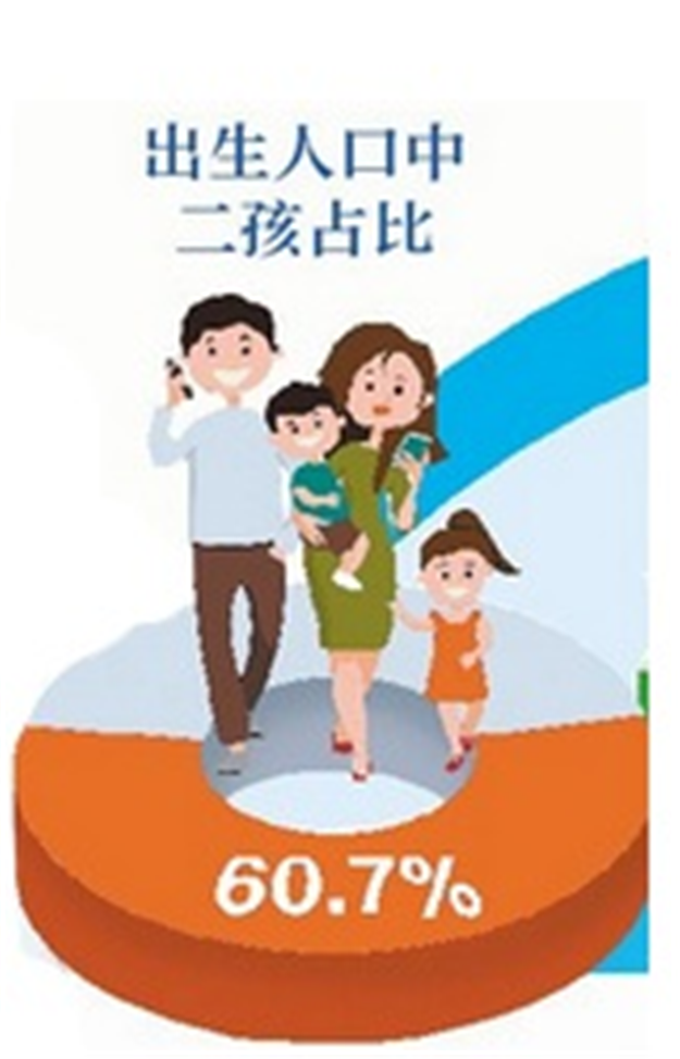 官方数据告诉你：厦门究竟有多少人？哪个区最多人！——九房网