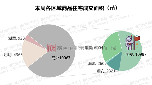 厦门房产,厦门房地产,厦门新房,九房网,厦门房产 厦门房产,厦门房地产,厦门新房,九房网,厦门房产