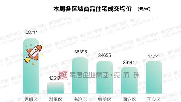 厦门房产,厦门房地产,厦门新房,九房网,厦门房产 厦门房产,厦门房地产,厦门新房,九房网,厦门房产