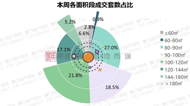 厦门房产,厦门房地产,厦门新房,九房网,厦门房产 厦门房产,厦门房地产,厦门新房,九房网,厦门房产