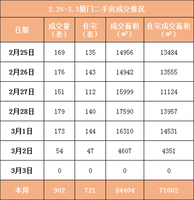 厦门房产,厦门房地产,厦门新房,九房网,厦门房产 厦门房产,厦门房地产,厦门新房,九房网,厦门房产
