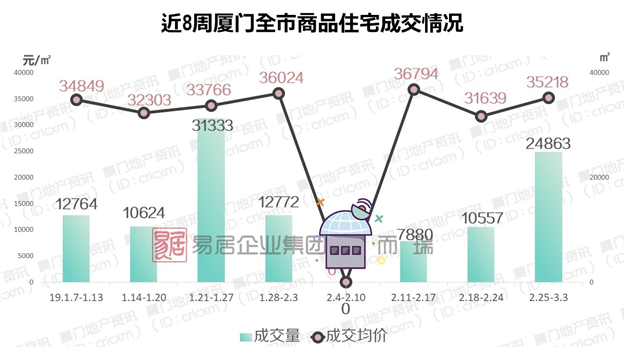 厦门房产,厦门房地产,厦门新房,九房网,厦门房产 厦门房产,厦门房地产,厦门新房,九房网,厦门房产