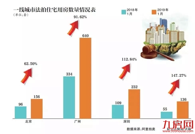 反转！单价超8万/㎡，溢价53%！厦门法拍房大潮来了？！——九房网