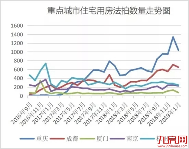 反转！单价超8万/㎡，溢价53%！厦门法拍房大潮来了？！——九房网