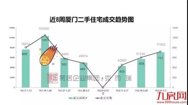 最新!2019厦门二手房最全攻略!交易/税费/避坑指南在此!——九房网 最新!2019厦门二手房最全攻略!交易/税费/避坑指南在此!——九房网