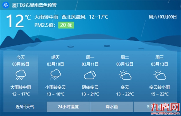 今天普降大雨 周一雨收气温升——九房网