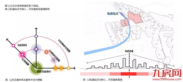 新品热势加推，环东红盘当红不让——九房网
