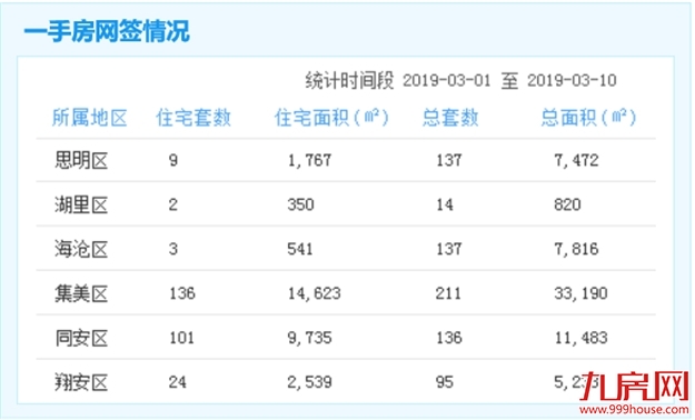 厦门房产,厦门房地产,厦门新房,九房网,厦门房产