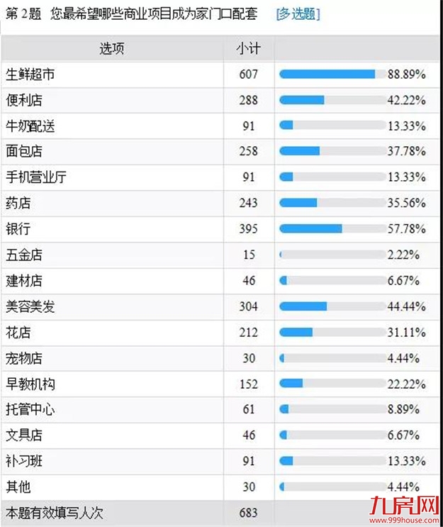 这就是我们想要的商业街——九房网